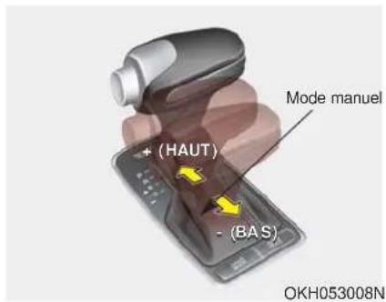 KIA K900 (2018) - D (Drive) - 1