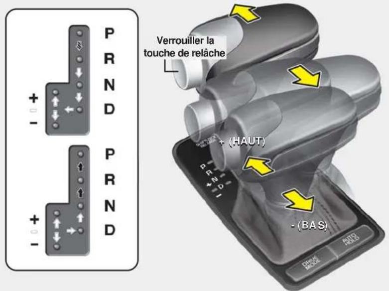 KIA K900 (2018) - BOÎTE AUTOMATIQUE (COMMANDE PAR CÂBLE) - 1
