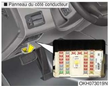 KIA K900 (2018) - Remplacer un fusible sur le panneau intérieur - 1
