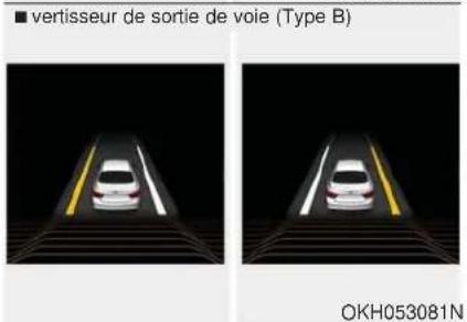 KIA K900 (2018) - ■ Alerte de dépassement de voie (LDWS) - 5