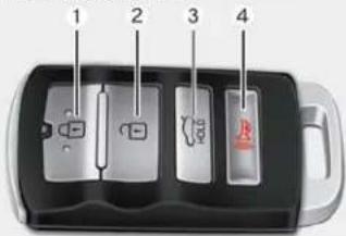 KIA K900 (2018) - Fonctions de la clé intelligente - 1