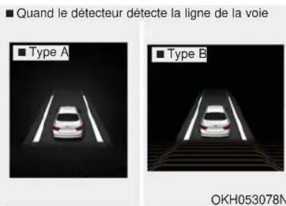 KIA K900 (2018) - ■ Alerte de dépassement de voie (LDWS) - 2