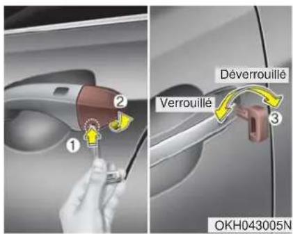 KIA K900 (2018) - Actionner les serrures de porte de l'extérieur du véhicule - 1