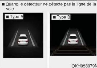 KIA K900 (2018) - ■ Alerte de dépassement de voie (LDWS) - 3