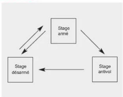 KIA K900 (2018) - ANTIVOL - 1
