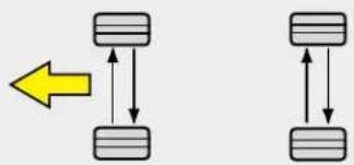 KIA K900 (2018) - Permutation des pneus - 2