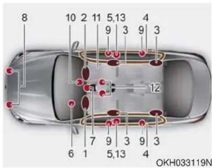 KIA K900 (2018) - Éléments et fonctions du SRS - 1