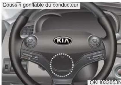 KIA K900 (2018) - Coussins gonflables du conducteur et du passager - 1