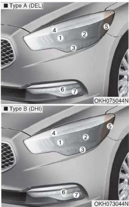 KIA K900 (2018) - Remplacement de l'ampoule du phare, du feu de position avant, du clignotant avant ou du phare antibrouillard - 1