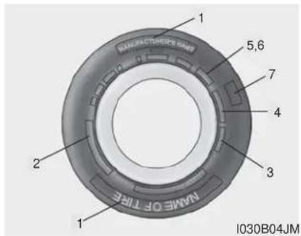 KIA K900 (2018) - Indications sur le flanc du pneu - 1