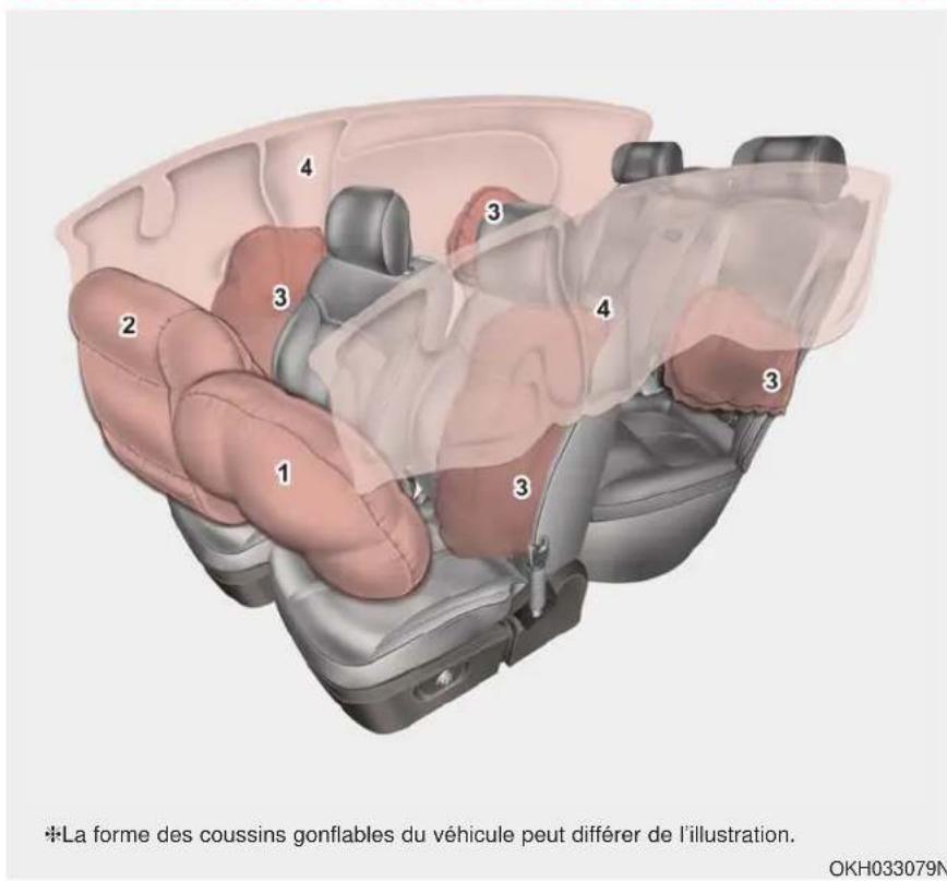 KIA K900 (2018) - COUSSIN GONFLABLE - SYSTÈME DE RETENUE SUPPLÉMENTAIRE AVANCÉ - 1
