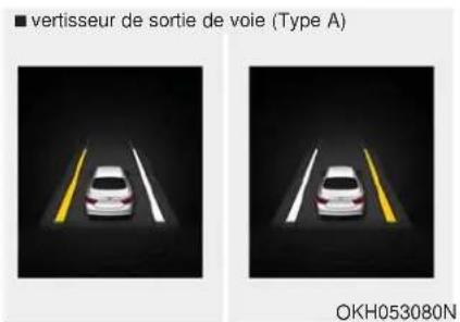 KIA K900 (2018) - ■ Alerte de dépassement de voie (LDWS) - 4