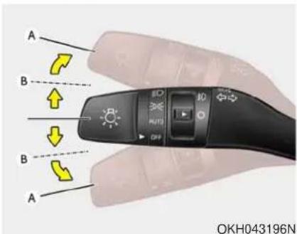 KIA K900 (2018) - Clignotants et indication de changement de voie - 1