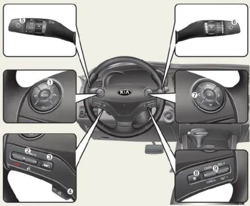 KIA K900 (2018) - TABLEAU DE BORD - 2
