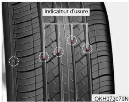 KIA K900 (2018) - ■ Poids de roues - 1