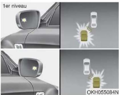 KIA K900 (2018) - Types d'avertissement - 1