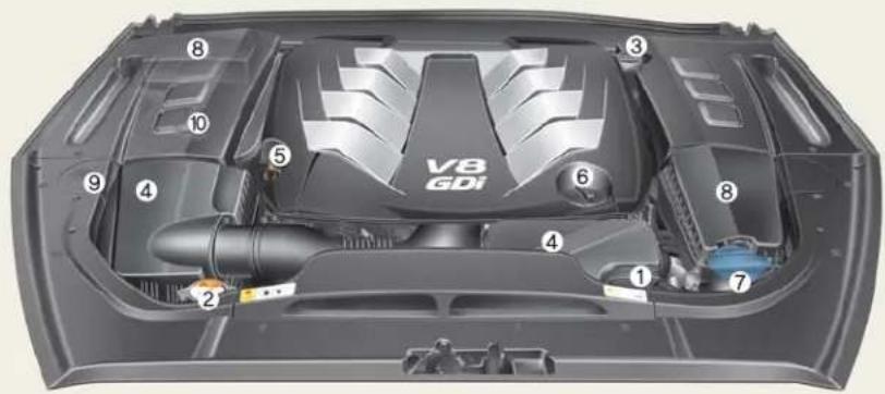 KIA K900 (2018) - ■ 5.0L Moteur - 1