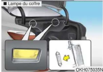KIA K900 (2018) - Remplacement de l'ampoule de la lampe témoin latérale - 6