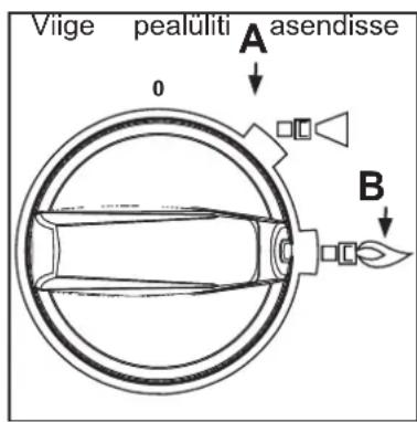 NILFISK MH 2C - Pesuri kāivitamine 1. - 2