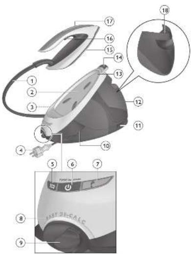 PHILIPS PerfectCare Elite GC9635 - 1
