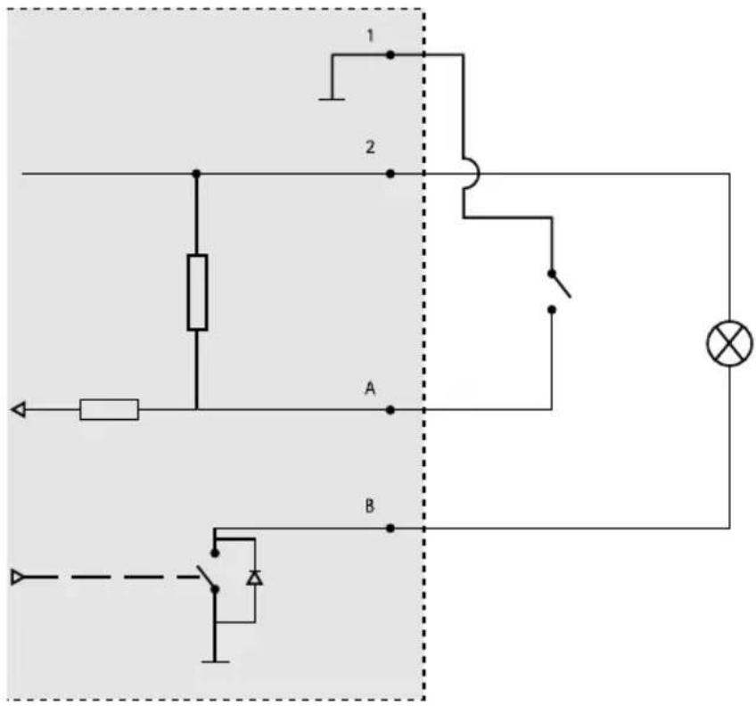 AXIS Q1647 - Connettorel/O - 2