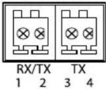 AXIS Q1647 - ConnecteurRS485/RS422 - 1
