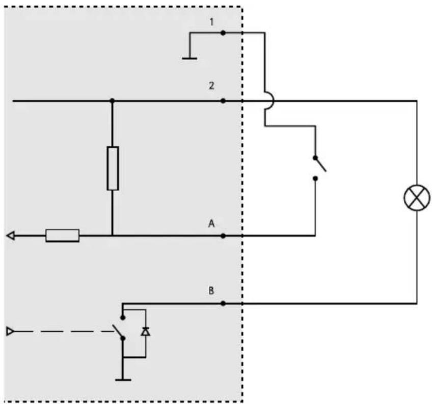 AXIS Q1647 - Connecteurd'E/S - 2