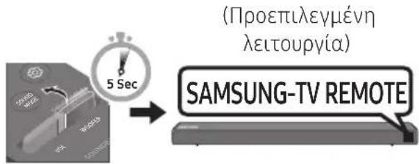 SAMSUNG HWN450 - ΧΡΗΣΗ ΤΗΛΕΧΕΙΡΙΣΤΗΡΙΟΥ - 20