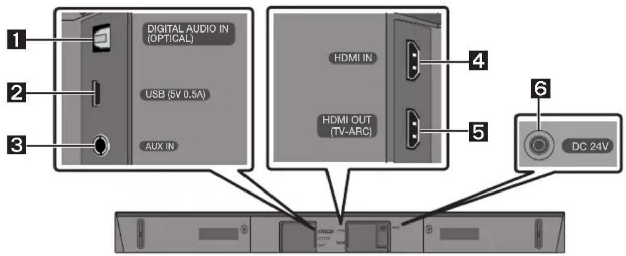 SAMSUNG HWN450 - Baterijų įdėjimas prieš pradedant naudotis nuotolinio valdymo pultu (2 AA tipo baterijos) - 3