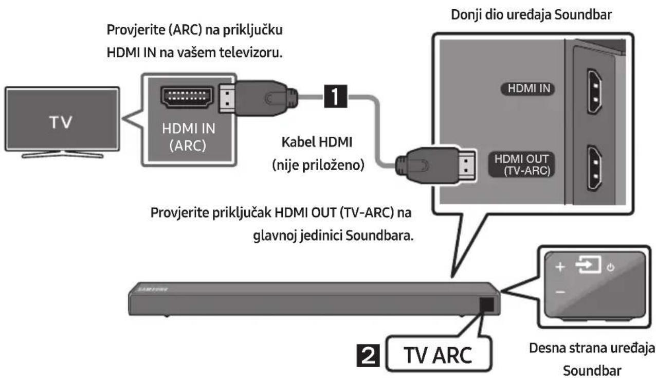 SAMSUNG HWN450 - Povezivanje televizora pomoću kabela HDMI - 1