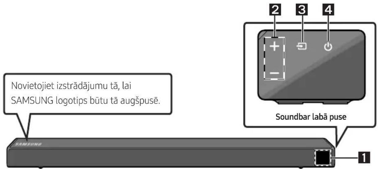 SAMSUNG HWN450 - Soundbar priekšējais panelis/labās puses panelis - 1