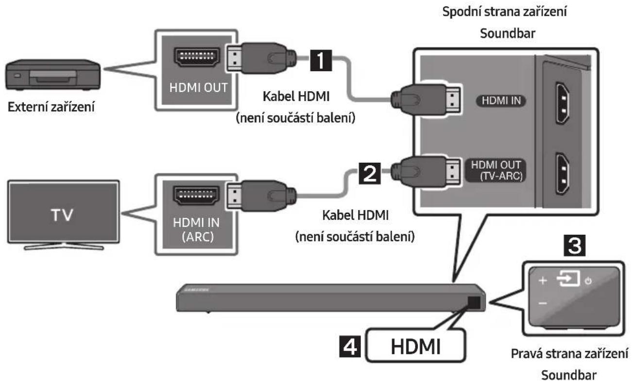 SAMSUNG HWN450 - Připojení pomocí kabelu HDMI - 1