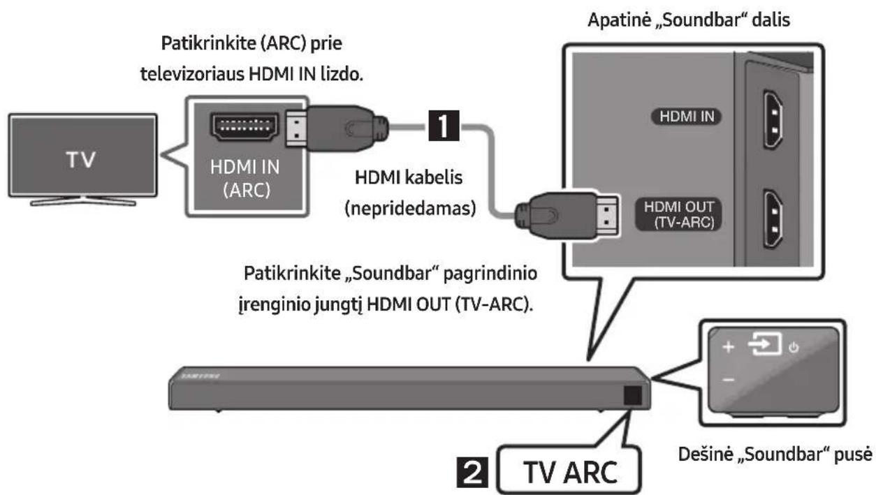 SAMSUNG HWN450 - Televizoriaus prijungimas naudojant HDMI kabelj - 1