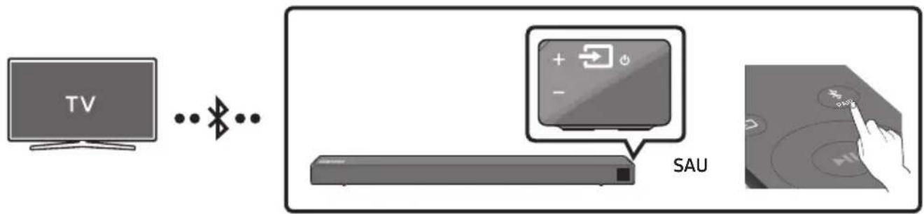 SAMSUNG HWN450 - Conectarea la un televizor via Bluetooth - 1