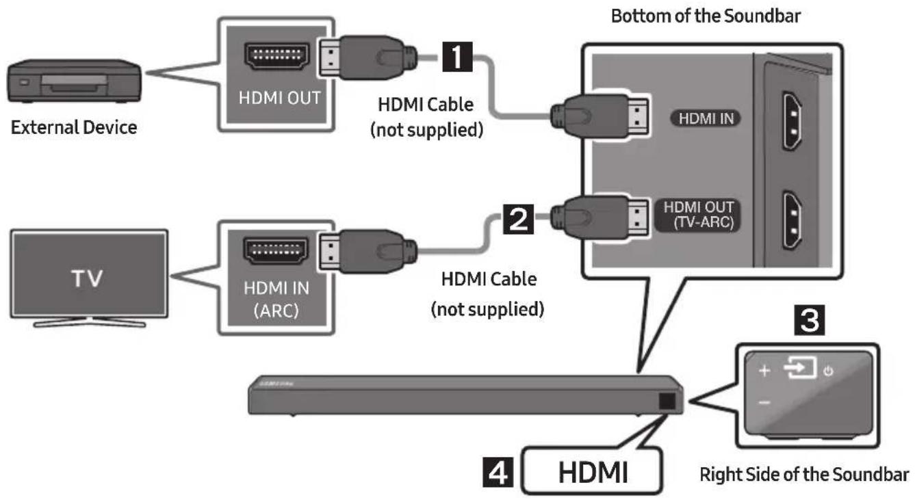 SAMSUNG HWN450 - Connecting using an HDMI Cable - 1