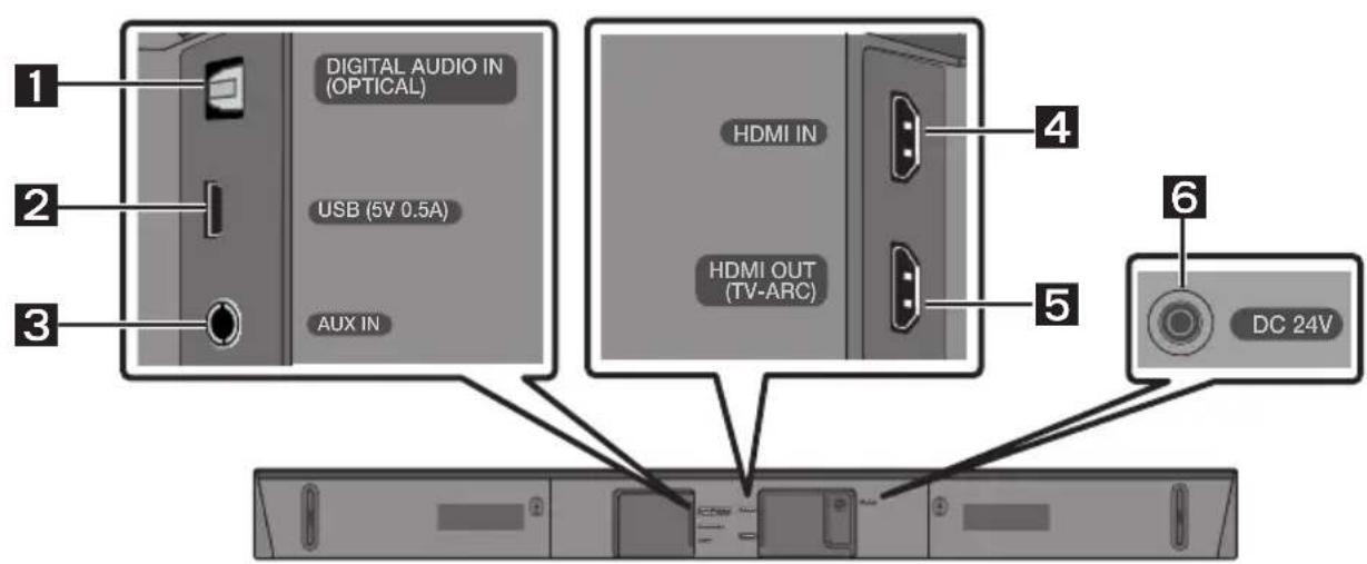 SAMSUNG HWN450 - Inserimento delle batterie prima dell'utilizzo del telecomando (2 batterie AA) - 3