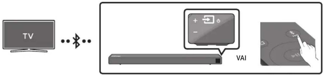 SAMSUNG HWN450 - Savienojuma izveide ar televizoru, izmantojot Bluetooth - 1