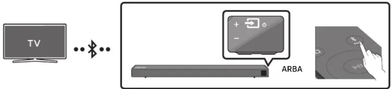 SAMSUNG HWN450 - Televizoriaus prijungimas per „Bluetooth“ - 1