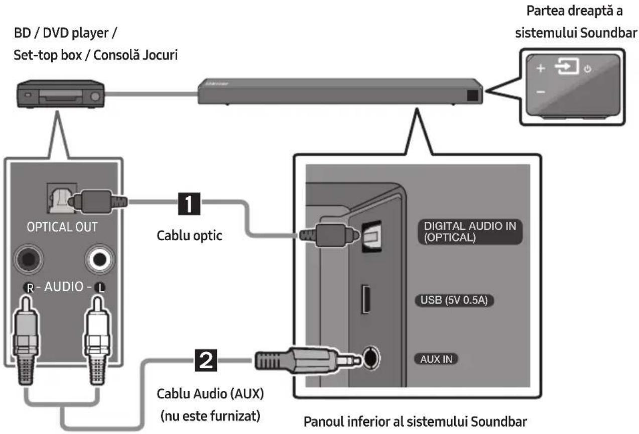 SAMSUNG HWN450 - Conectarea prin folosirea unui cablu audio optic sau analogic (AUX) - 1