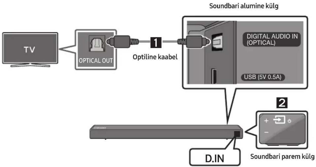 SAMSUNG HWN450 - Ühendamine optilise kaabliga - 1