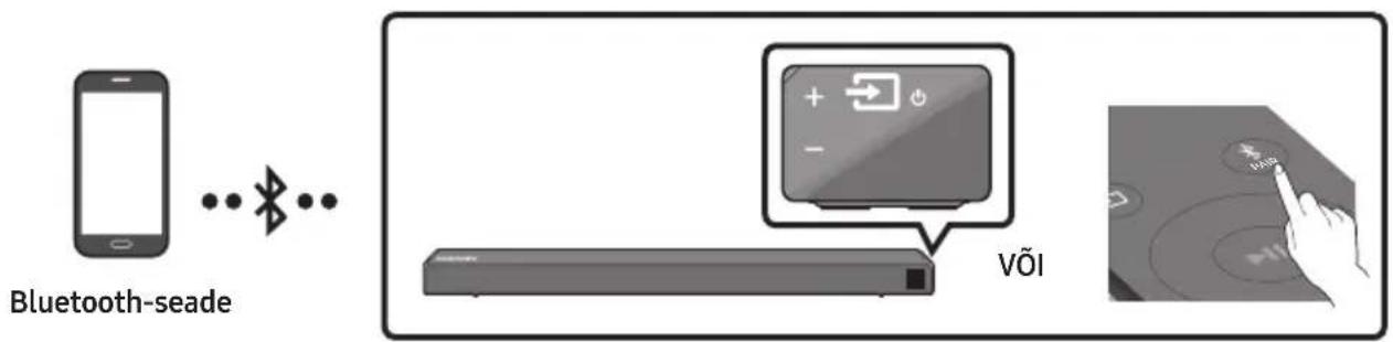 SAMSUNG HWN450 - Ühendamine Bluetoothi kaudu - 1