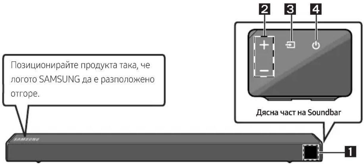 SAMSUNG HWN450 - Поставяне на батерии преди използване на дистанционното управление (батерии АА X 2) - 2