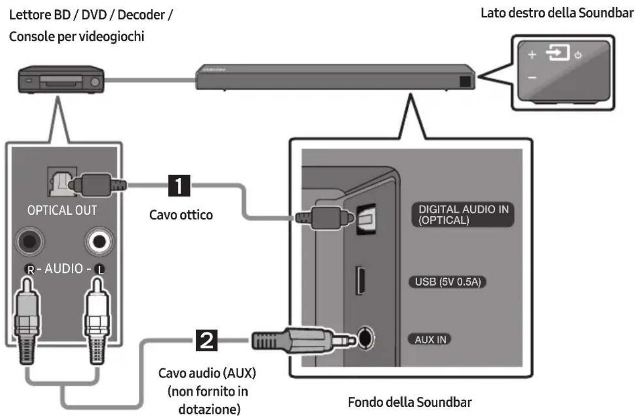 SAMSUNG HWN450 - COLLEGAMENTO DI UN DISPOSITIVO ESTERNO - 1