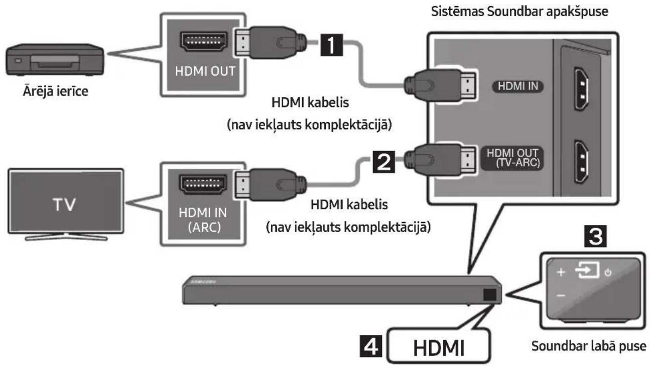 SAMSUNG HWN450 - Savienojuma izveide, izmantojot HDMI kabeli - 1