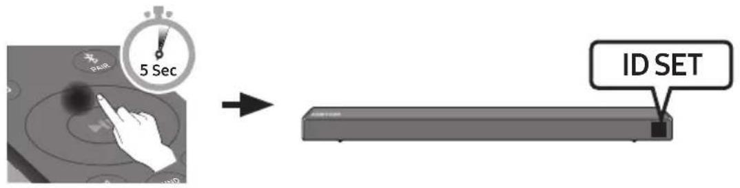 SAMSUNG HWN450 - Conectarea kitului SWA-8500S la Soundbar (Vândut separat) - 3