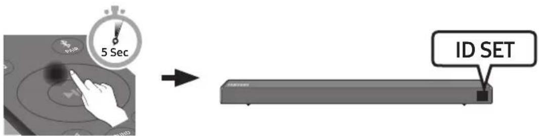 SAMSUNG HWN450 - Przed wykonaniem poniższej procedury podłączenia ręcznego: - 2
