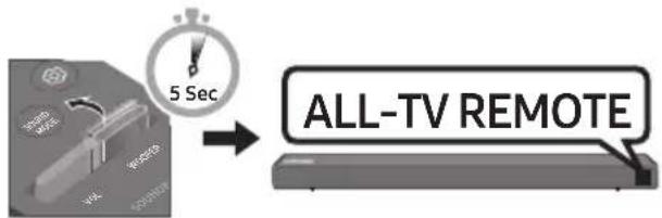 SAMSUNG HWN450 - Adjusting the Soundbar volume with a TV remote control - 3
