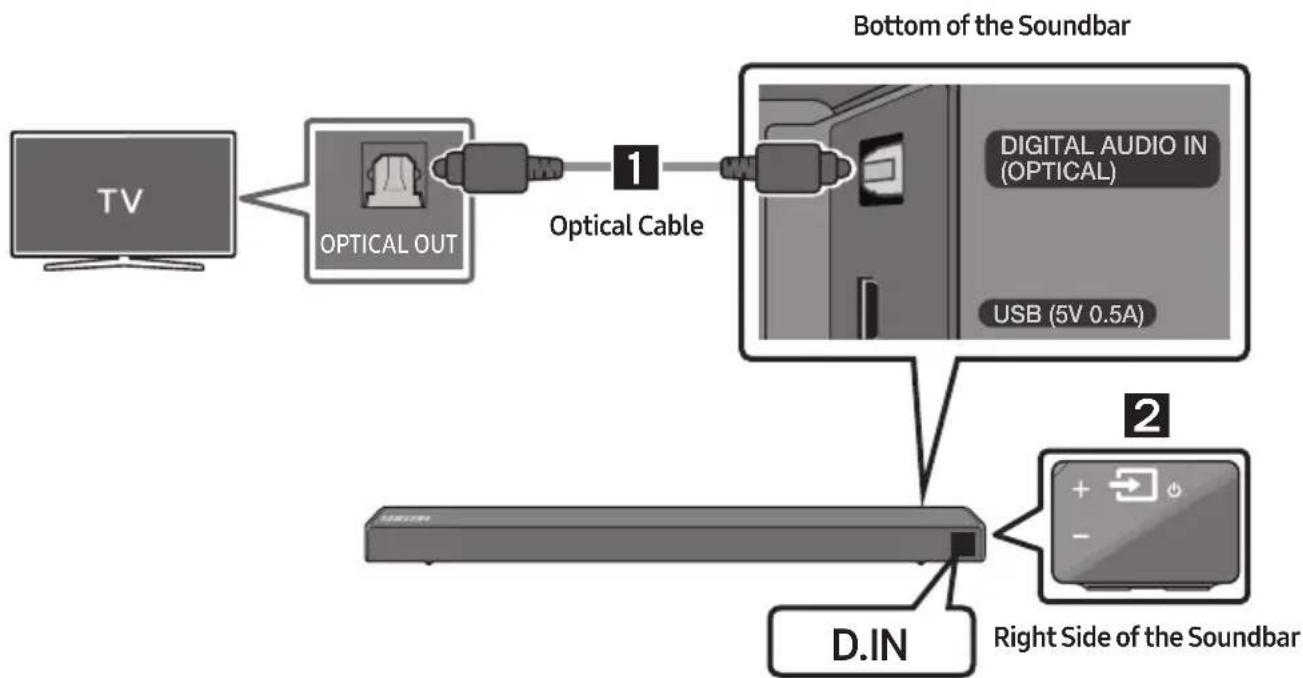 SAMSUNG HWN450 - Method 1. Connecting with a Cable - 1