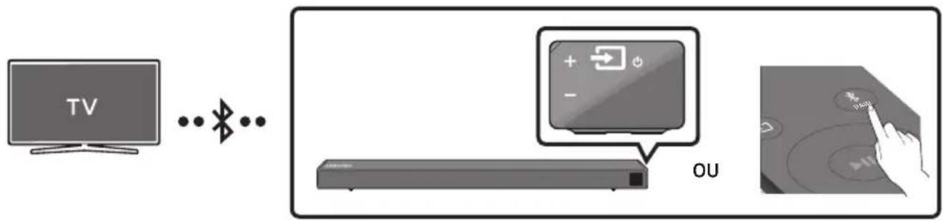SAMSUNG HWN450 - Connexion à un téléviseur via Bluetooth - 1