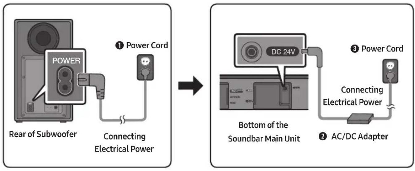 SAMSUNG HWN450 - Connecting Electrical Power - 1